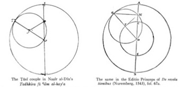 The figures used by al-Tusi and Copernicus in their proofs of the Tusi couple, as presented in Hartner (1973).