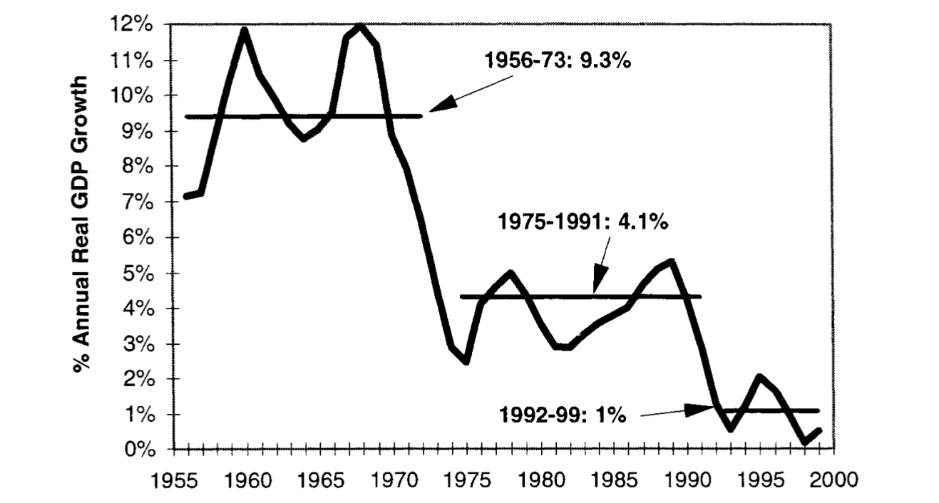 An Economic History of Postwar Japan – Merchants and Mechanics
